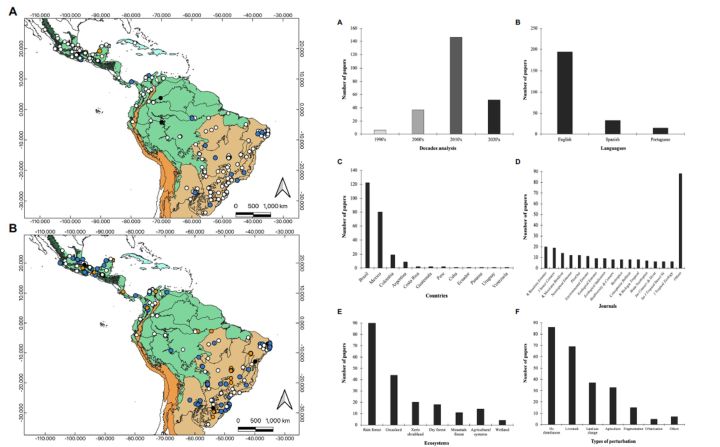 Metodologías de muestreo en coleópteros coprofagos