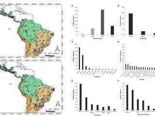 Metodologías de muestreo en coleópteros coprofagos